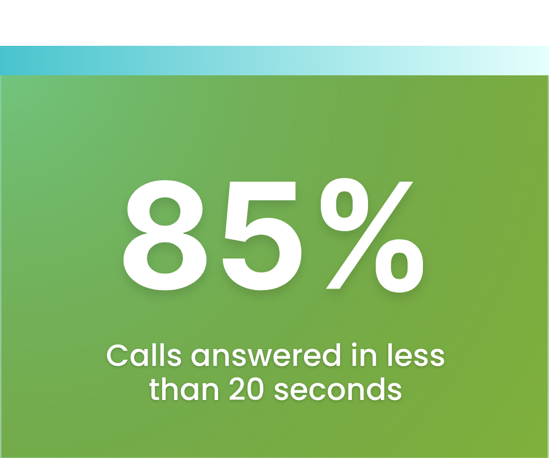 answeredcalls