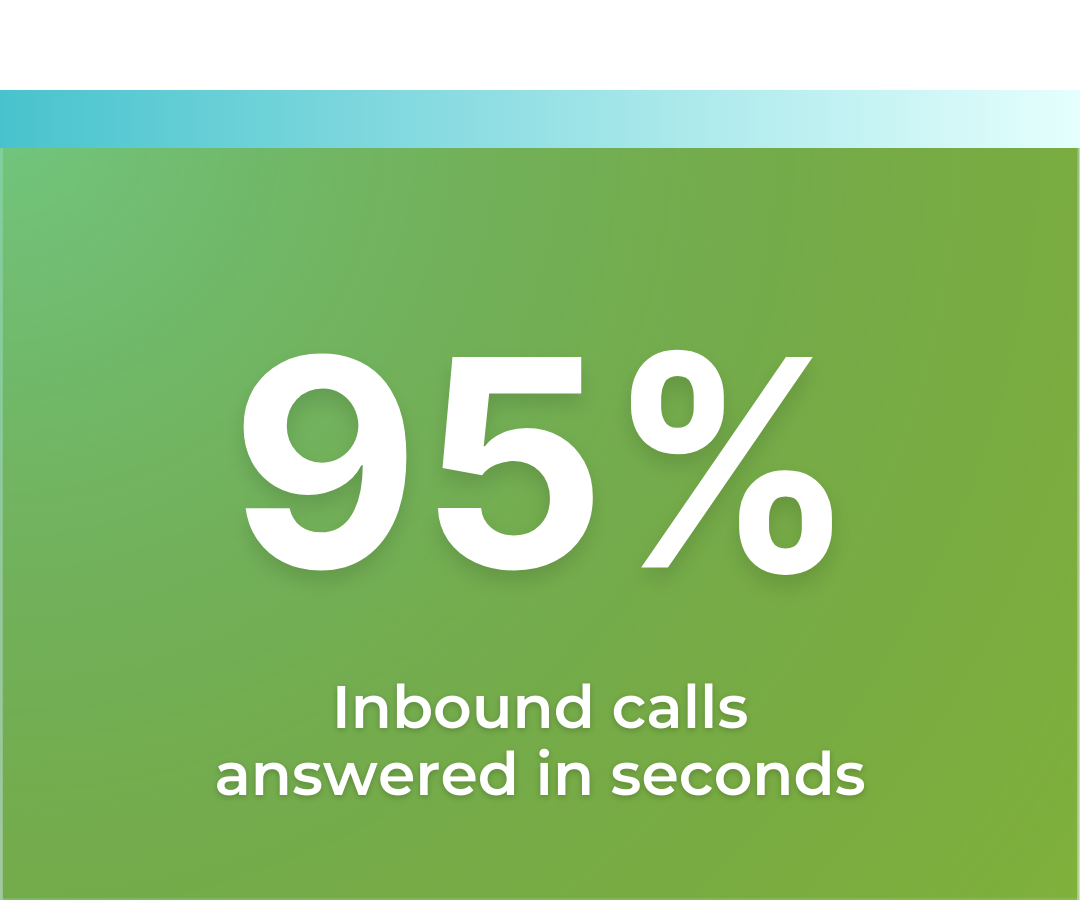 answeredcalls
