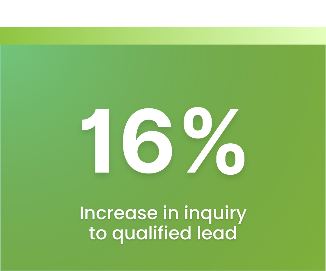 leadincrease